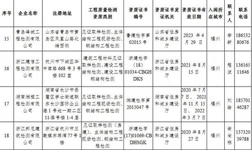 福建省住建厅公布74家省外建设工程质量检测机构名单